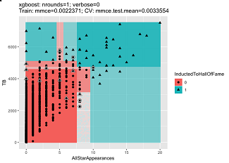 Prediction Matrix